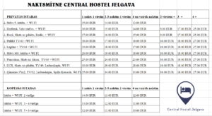 Godigas-cenas-garantija-naktsmitne-Jelgava-Central-hostel-jelgava-Hostelis-Jelgava